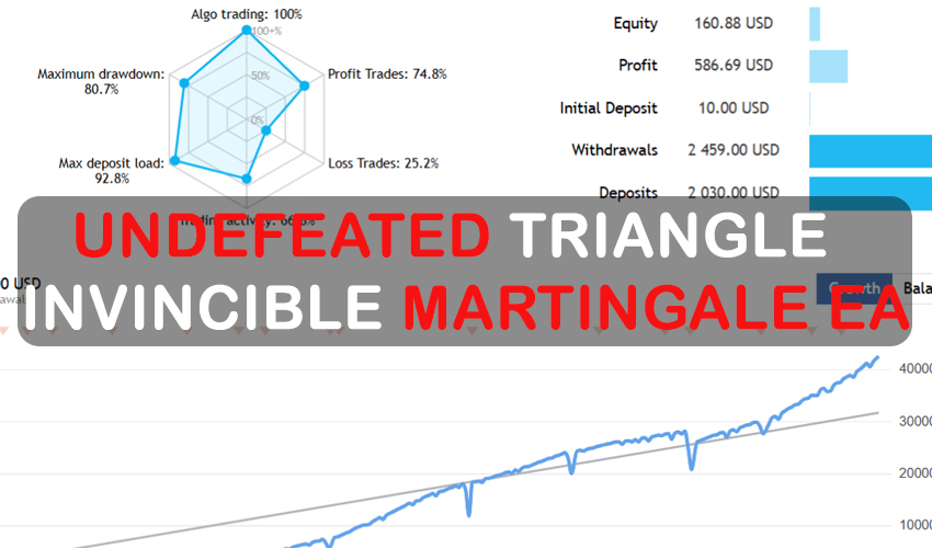Undefeated Triangle – Invincible Martingale EA