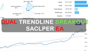 Dual-Trendline Breakout Scalper EA
