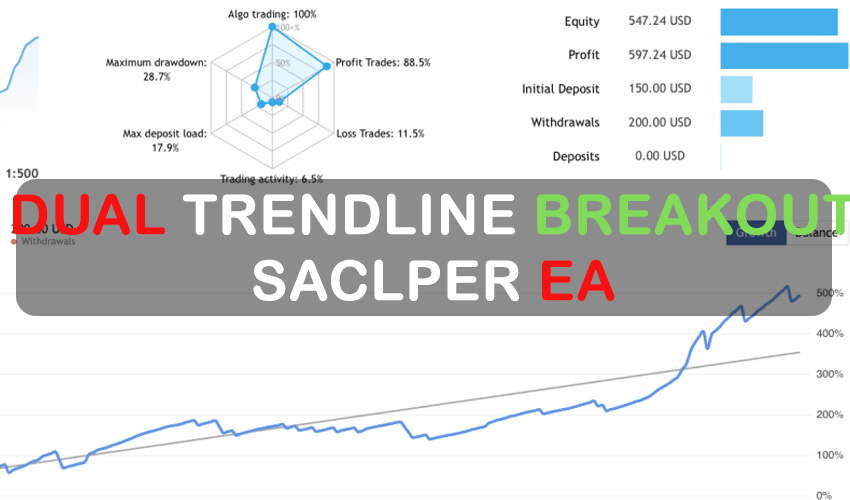 Dual-Trendline Breakout Scalper EA
