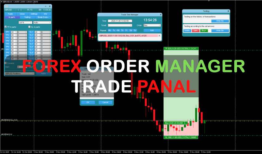 Forex Order Manager – Trade Panel