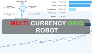 Multi-Currency Grid Robot