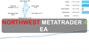 NorthWest Metatrader 4 EA