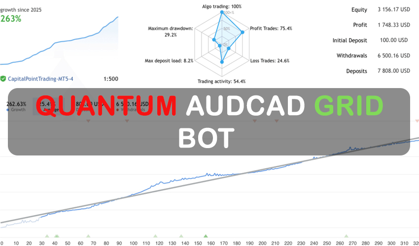 Quantum AUDCAD Grid Bot